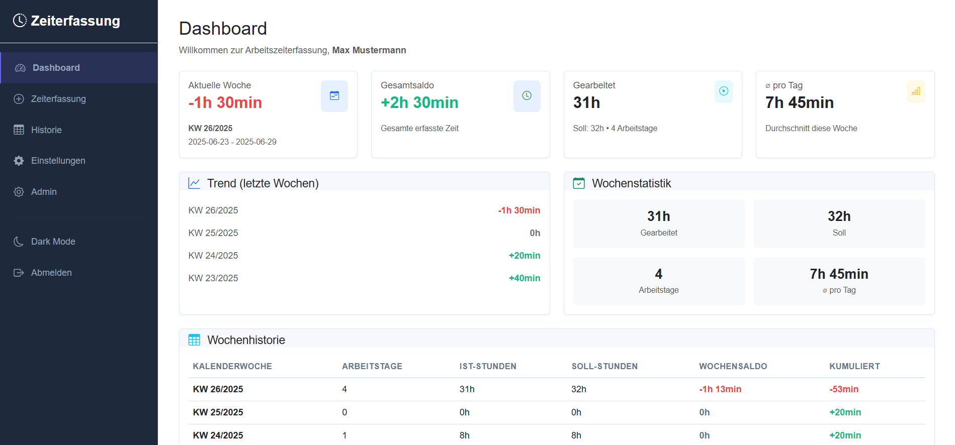 Dashboard Screenshot